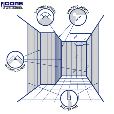 Large Quarrington - 1m Premium Shower Wall Panelling - Floors To Walls